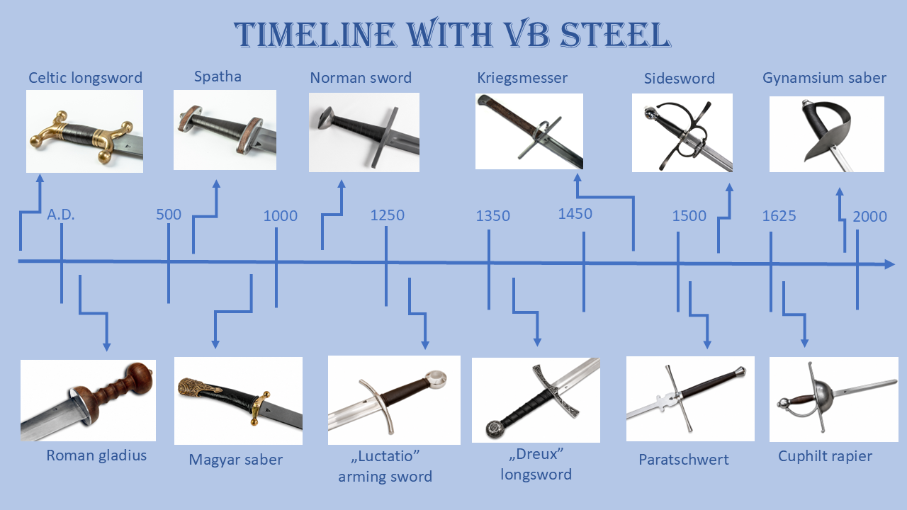 VB Swordshop Kft.